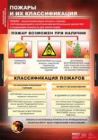 ОБЖ Пожарная безопасность (комплект таблиц) - «globural.ru» - Калуга