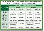 Русский язык. "Орфография. 4-5 класс." Таблицы по русскому языку - «globural.ru» - Калуга
