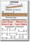 Математика. 5 класс. Комплект таблиц по математике. Учебно наглядные пособия. - «globural.ru» - Калуга