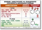 Химия "Органическая химия" Комплект таблиц  - «globural.ru» - Калуга