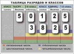 Разряды и классы чисел. Интерактивная таблица по математике для начальной школы (иллюстрирует 2 класса) - «globural.ru» - Калуга