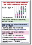  Математика. 4 класс. Комплект таблиц по математике для начальной школы. Учебно наглядные пособия. - «globural.ru» - Калуга