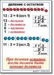  Математика. 3 класс. Комплект таблиц по математике для начальной школы. Учебно наглядные пособия - «globural.ru» - Калуга
