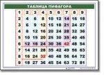 Математические таблицы для начальной школы (комплект таблиц) - «globural.ru» - Калуга