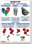 Комплект таблиц по химии "Химия 8 класс." - «globural.ru» - Калуга