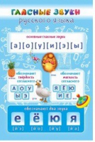 Стенд "Гласные звуки русского языка" - «globural.ru» - Калуга