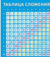 Стенд "Таблица сложения" - «globural.ru» - Калуга