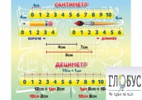 Стенд "Сантиметр" - «globural.ru» - Калуга