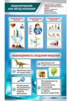 Стенд "Моделирование как метод познания" - «globural.ru» - Калуга