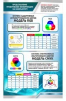 Стенд "Представление графической информации в компьютере" - «globural.ru» - Калуга