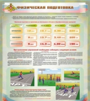 Стенд "Физическая подготовка" (вариант 1) - «globural.ru» - Калуга