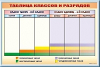 Фрагмент (демонстрационный) маркерный "Таблица классов и разрядов" - «globural.ru» - Калуга