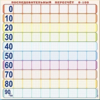 Панно (демонстрационное) магнитно-маркерное "Объекты, предназначенные для демонстрации последовательного перерасчета от 0 до 100" + комплект тематических магнитов КМ-8 - «globural.ru» - Калуга
