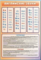 Стенд "Английский алфавит с транскрипцией" - «globural.ru» - Калуга