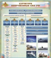 Стенд "Структура Вооруженных сил Российской Федерации" (вариант 1) - «globural.ru» - Калуга