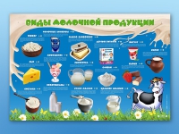 Электрифицированный стенд "Виды молочной продукции" - «globural.ru» - Калуга