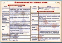Стенд "Основные понятия и законы химии" - «globural.ru» - Калуга