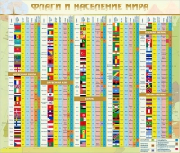 Стенд "Флаги и население мира" (вариант 2) - «globural.ru» - Калуга