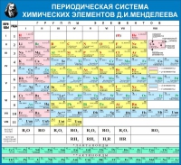 Стенд "Таблица Д.И. Менделеева" - «globural.ru» - Калуга