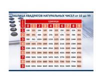 Стенд "Таблица квадратов натуральных чисел" - «globural.ru» - Калуга