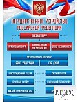 Стенд "Государственное устройство РФ" - «globural.ru» - Калуга