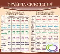 Стенд "Правила склонения" - «globural.ru» - Калуга