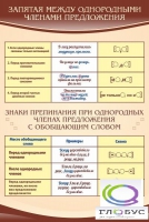 Стенд "Запятая между однородными членами предложения" - «globural.ru» - Калуга