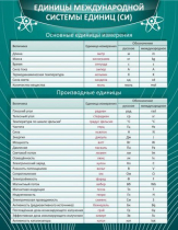 Стенд "Единицы международной системы СИ" - «globural.ru» - Калуга