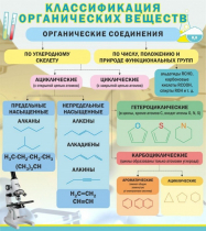 Стенд "Классификация органических веществ" - «globural.ru» - Калуга