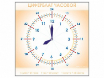 Панно демонстрационное маркерное "Циферблат часовой" - «globural.ru» - Калуга