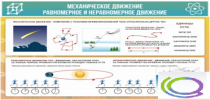 Стенд "Механическое движение" - «globural.ru» - Калуга