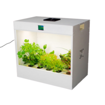 Агрокласс. Агролаборатория ECOBOX ED - «globural.ru» - Калуга
