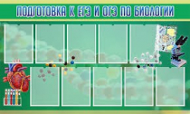 Стенд "Подготовка к ЕГЭ и ОГЭ по биологии" (вариант 2) - «globural.ru» - Калуга