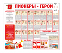 Тематический стенд "Пионеры-герои" - «globural.ru» - Калуга