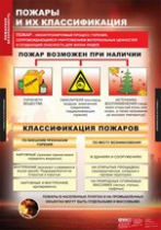 ОБЖ Пожарная безопасность (комплект таблиц) - «globural.ru» - Калуга