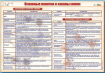 Стенд "Основные понятия и законы химии" - «globural.ru» - Калуга