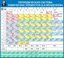 Стенд "Таблица Д.И. Менделеева" - «globural.ru» - Калуга