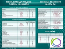 Стенд "Основные единицы величин" - «globural.ru» - Калуга