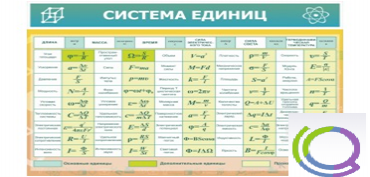 Стенд "Система единиц" - «globural.ru» - Калуга