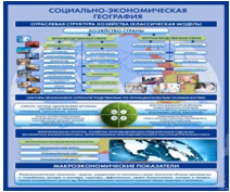 Стенд "Физическая география. Отраслевая структура" - «globural.ru» - Калуга