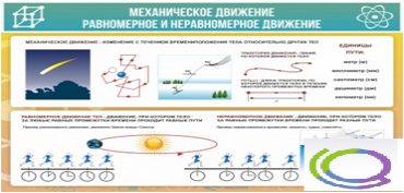 Стенд "Механическое движение" - «globural.ru» - Калуга