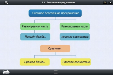 Интерактивные курсы. Русский язык 5 класс. Базовый - «globural.ru» - Калуга