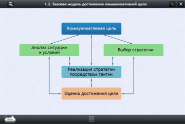 Интерактивные курсы. Русский язык 7 класс. Базовый - «globural.ru» - Калуга